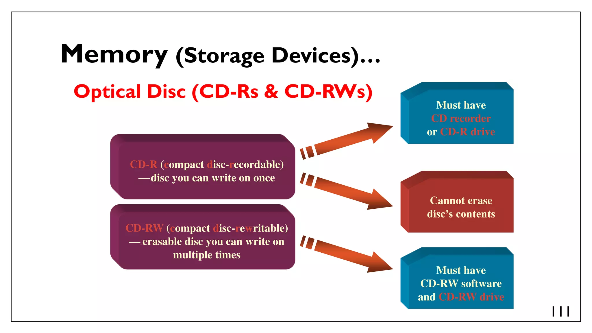 Administrate network and hardware peripherals Lecture #1