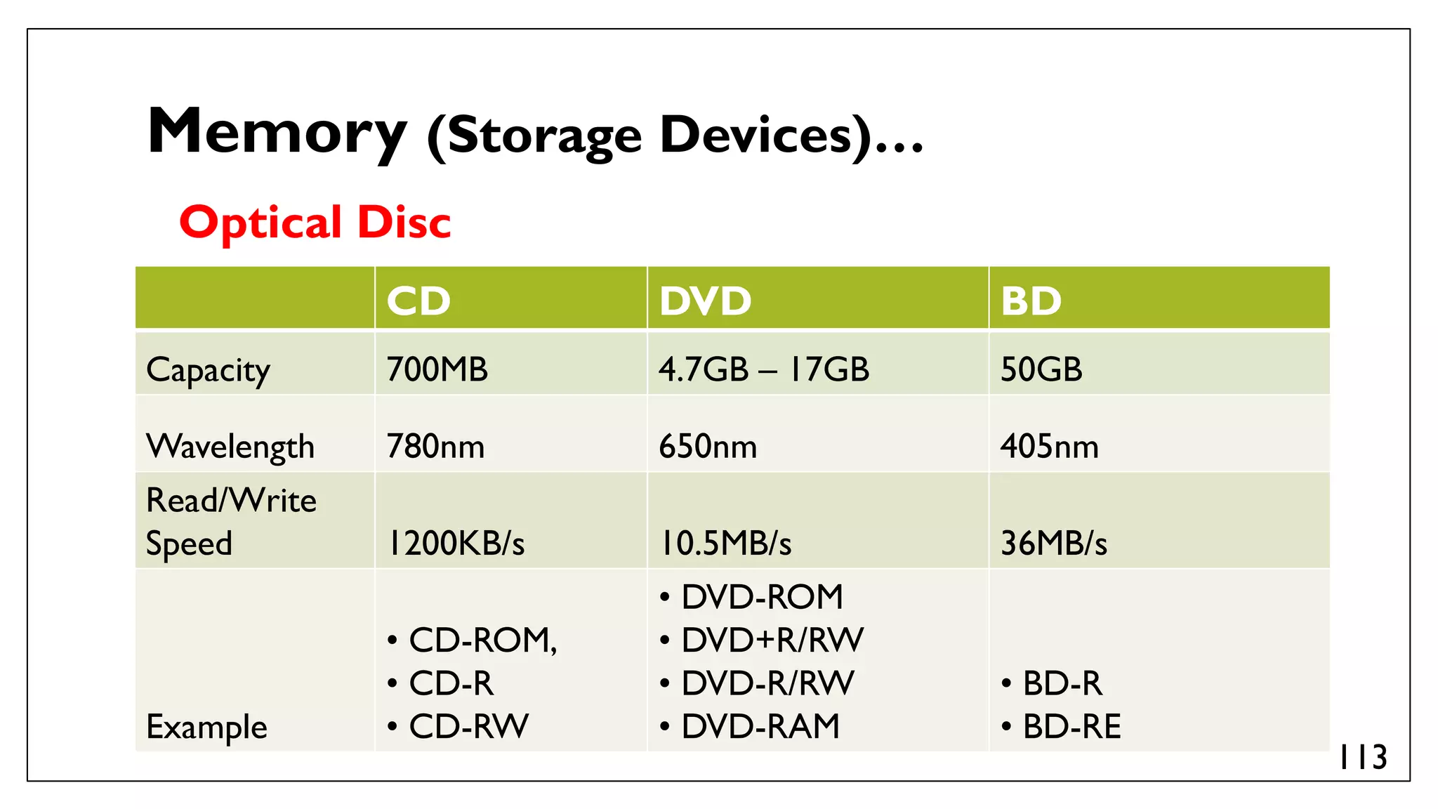 Administrate network and hardware peripherals Lecture #1