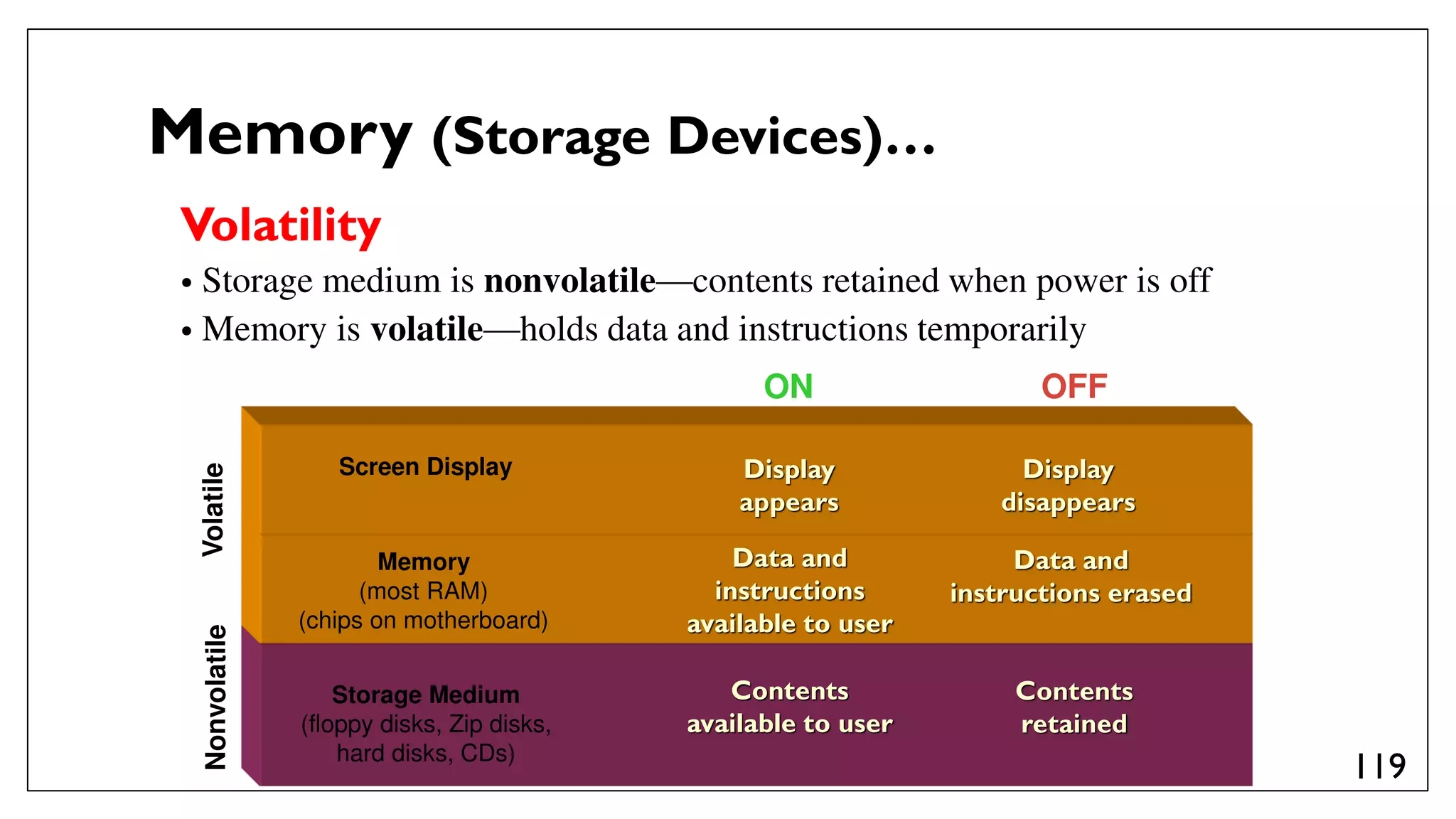 Administrate network and hardware peripherals Lecture #1