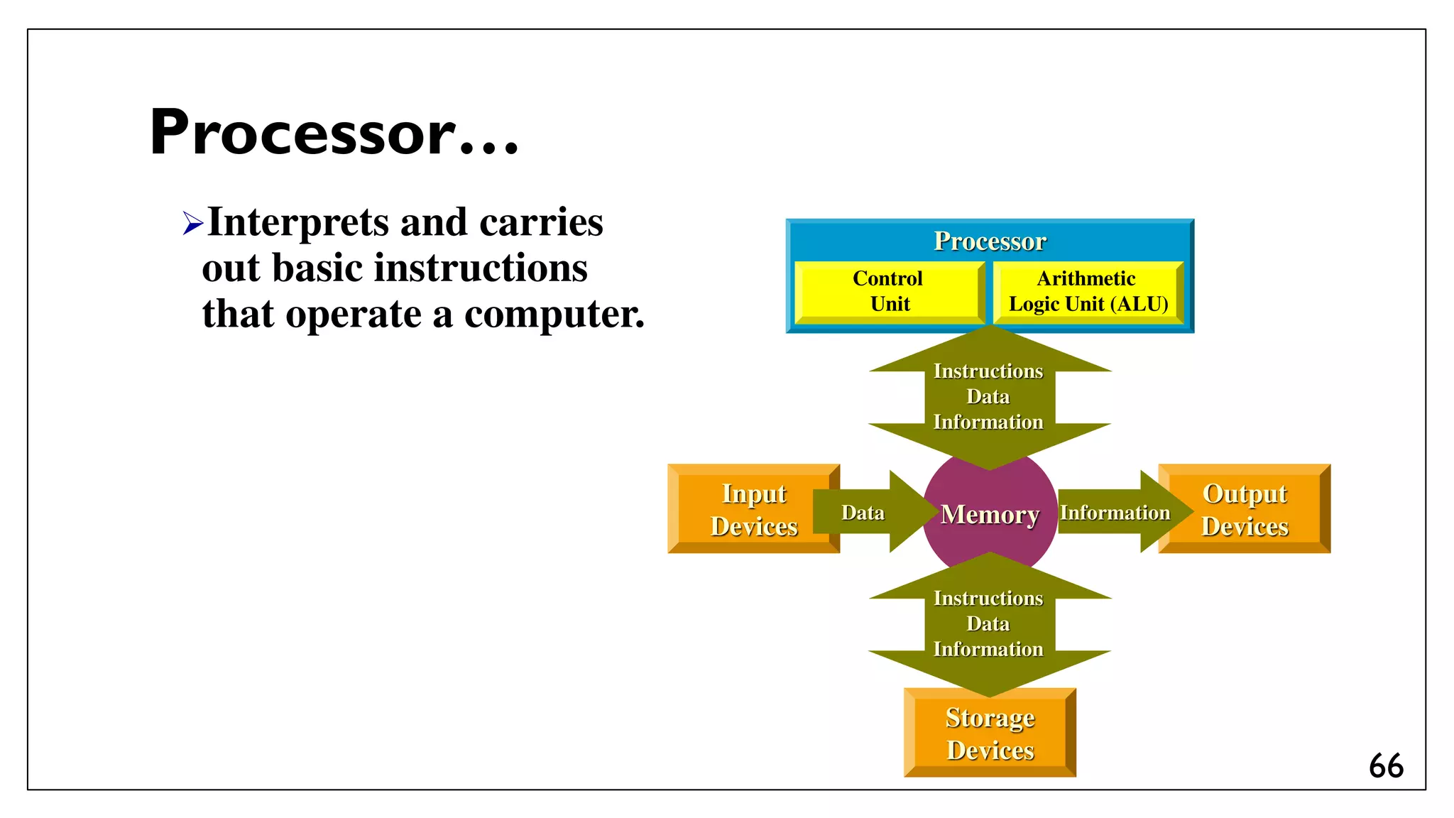 Administrate network and hardware peripherals Lecture #1