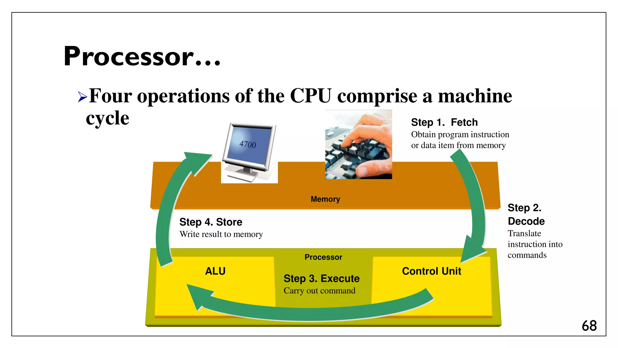 Administrate network and hardware peripherals Lecture #1