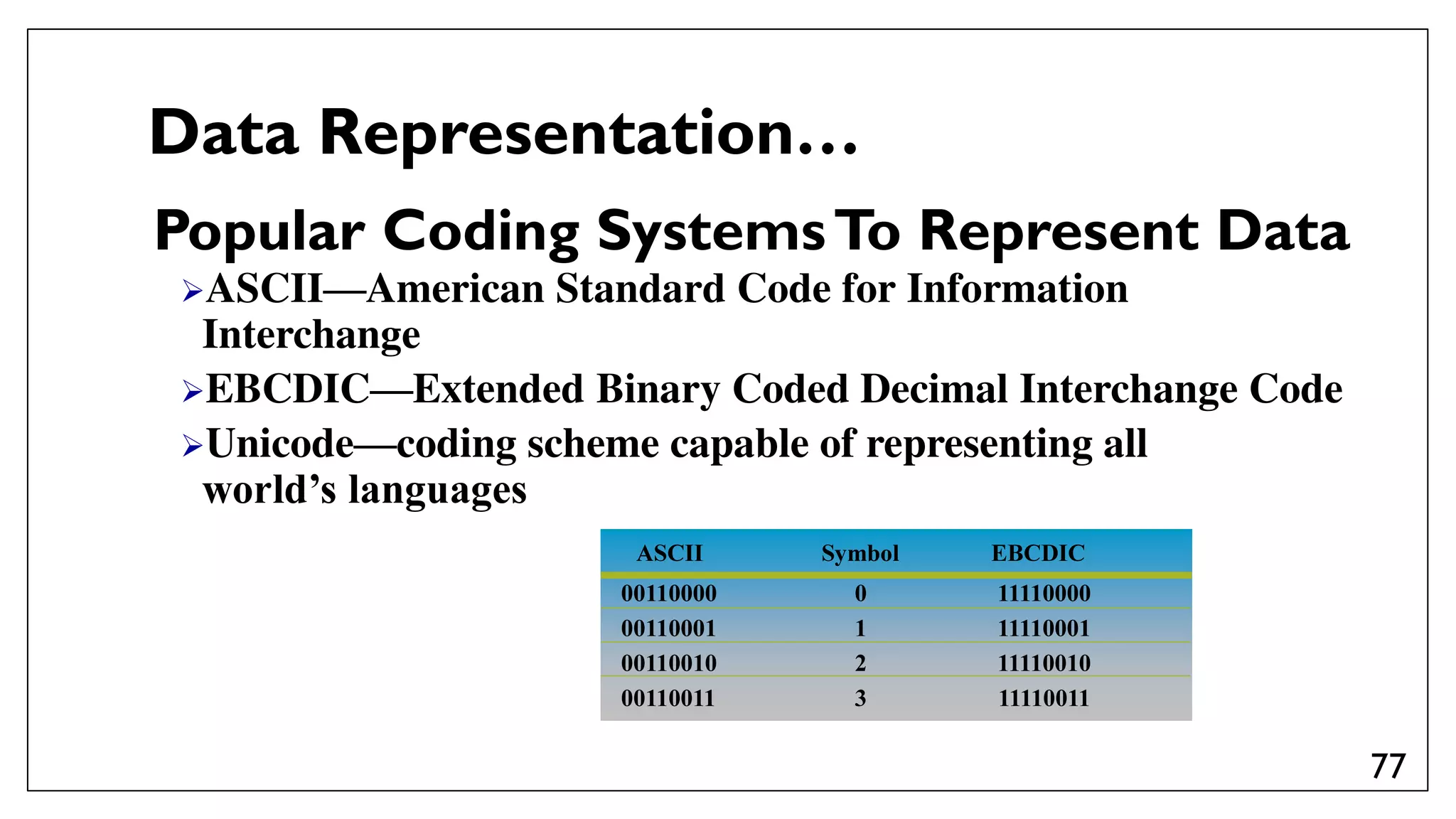 Administrate network and hardware peripherals Lecture #1