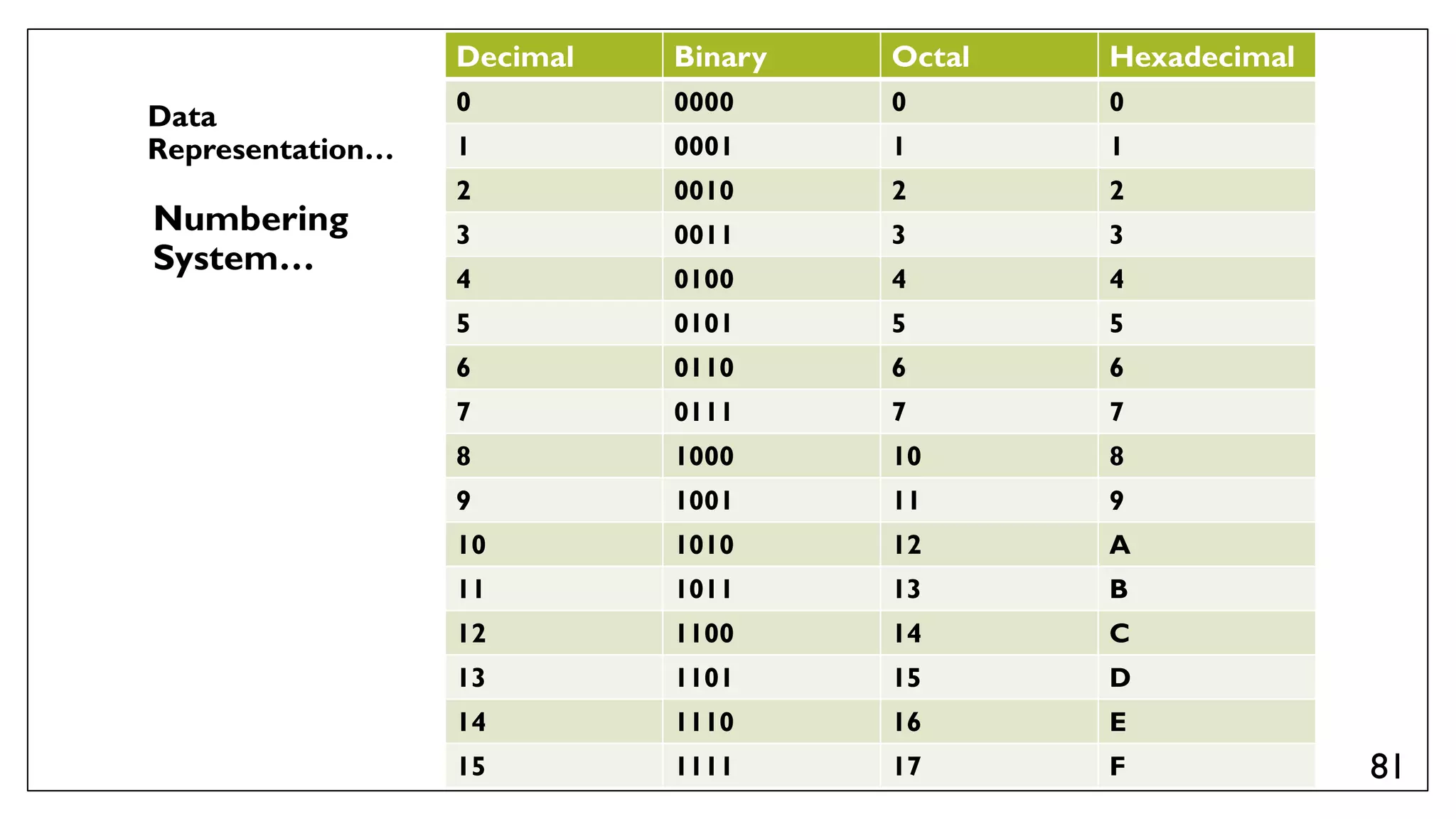 Administrate network and hardware peripherals Lecture #1