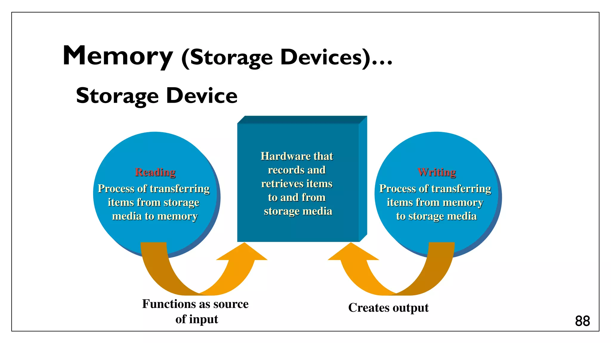 Administrate network and hardware peripherals Lecture #1