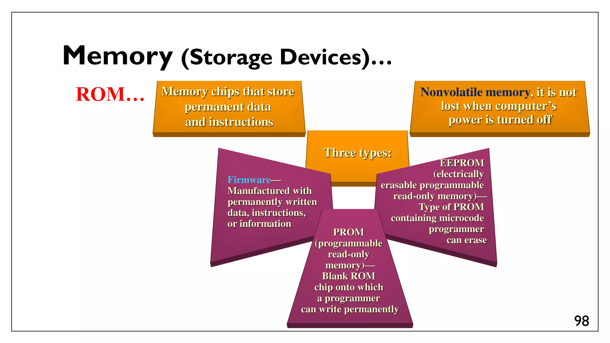 Administrate network and hardware peripherals Lecture #1