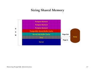 Sizing Shared Memory


                                         Postgres Backend

                                         Postgres Backend

                                         Postgres Backend
           R
                                PostgreSQL Shared Buffer Cache
           A
                                      Kernel Disk Buffer Cache   Page Out
           M
                                                                            Swap
                                               Free
                                                                 Page In
                                              Kernel




Mastering PostgreSQL Administration                                                27
 