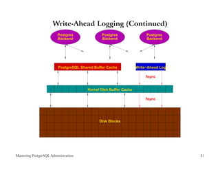 Write-Ahead Logging (Continued)
                         Postgres              Postgres                Postgres
                         Backend               Backend                 Backend




                         PostgreSQL Shared Buffer Cache           Write−Ahead Log

                                                                       fsync


                                       Kernel Disk Buffer Cache

                                                                       fsync




                                             Disk Blocks




Mastering PostgreSQL Administration                                                 31
 
