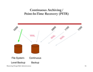 Continuous Archiving /
                         Point-In-Time Recovery (PITR)
           00




                                                00




                                                              00




                                                                    00
        02




                                               09




                                                          11




                                                                   13
                                 WAL
                                                AL       AL
                                               W     W




       File System-             Continuous
      Level Backup                    Backup
Mastering PostgreSQL Administration                                      56
 