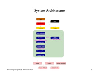 System Architecture

                                                    Main
                                                                                    Libpq

                                              Postmaster


                                               Postgres                            Postgres




                                           Parse Statement


                                                                  utility           Utility
                                              Traffic Cop
                                                                                  Command
                                                Query                        e.g. CREATE TABLE, COPY
                                      SELECT, INSERT, UPDATE, DELETE

                                            Rewrite Query


                                           Generate Paths
                                            Optimal Path

                                            Generate Plan
                                                Plan

                                             Execute Plan




                                        Utilities                      Catalog              Storage Managers


                                                Access Methods                   Nodes / Lists
Mastering PostgreSQL Administration                                                                            6
 