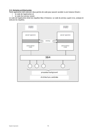3.5. Variantes architecturales
Toute application doit exécuter deux parties de code pour pouvoir accéder à une instance Oracle :
• le code de l'application et
• le code d'un serveur oracle
Le code de l'application émet les requêtes SQL à l'instance. Le code du serveur, quant à lui, analyse et
exécute les requêtes.

Soors Aurore

15

 