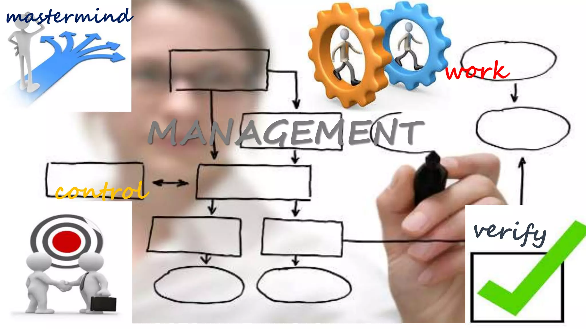MANAGEMENT
mastermind
work
control