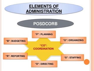 Administration | PPTX