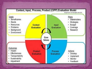 Administration OF Nursing Curriculum | PPTX