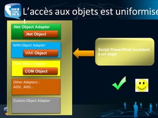 L’accès aux objets est uniformisé ! .Net Object Adapter WMI Object Adapter COM Object Adapter Other Adapters : ADSI , ADO… Custom Object Adapter .Net Object WMI  Object Script PowerShell accédant à un objet COM Object 