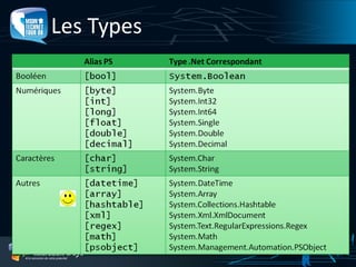 Les Types 