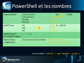 PowerShell et les nombres Plus de détails :  [math] | get-member -static 