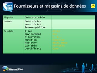 Fournisseurs et magasins de données 