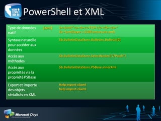 PowerShell et XML 