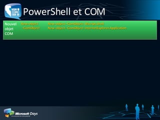 PowerShell et COM 