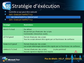 Stratégie d’éxécution Contrôle ce qui peut être exécuté Get-ExecutionPolicy Set-ExecutionPolicy Set-ExecutionPolicy RemoteSigned 