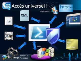 Accès universel ! ADSI  & ADO .Net webservice TXT Services & Processus WMI 