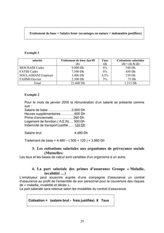 Traitement de base = Salaire brut- (avantages en nature + indemnités justifiées)
Exemple 1
salariés Traitement de base Jan 05
(1)
Taux
(2)
Cotisations salariales
(3) = (1) X (2)
MOURADI Cadre
FATHI Cadre
SOULAIMANI Employé
FAHMI Ouvrier
9.000 Dh
7.500 Dh
3.400 Dh
2.500 Dh
6%
6%
4,5%
3%
540 Dh
450 Dh
150 Dh
75 Dh
Total 22.400 Dh 1.215 Dh
Exemple 2
Pour le mois de janvier 2005 la rémunération d’un salarié se présente comme
suit :
Salaire de base………………….3.000 Dh
Heures supplémentaires………….600 Dh
Prime d’ancienneté……………….260 Dh
Logement de fonction ( A.E.N)…. 500 Dh
Indemnité de transport justifié……120 Dh
Salaire brut 4.480 Dh
Traitement de base = 4.480 – ( 500 + 120 ) = 3.860 Dh
3. Les cotisations salariales aux organismes de prévoyance sociale
(Mutuelles)
Les taux et les bases de calcul sont variables d’un organisme à un autre.
4. La part salariale des primes d’assurance Groupe « Maladie,
invalidité …)
L’employeur peut souscrire auprès d’une compagnie d’assurance un contrat
d’assurance au profit de l’ensemble de son personnel pour la couverture des risques
de « maladie, invalidité et décès ».
La part salariale sera retenue selon les modalités du contrat d’assurance.
Cotisation = (salaire brut - frais justifiés) X Taux
29
 