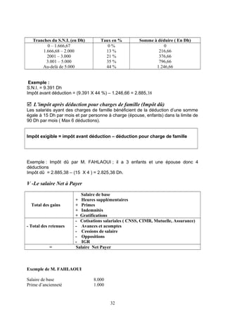 Tranches du S.N.I. (en Dh) Taux en % Somme à déduire ( En Dh)
0 – 1.666,67
1.666,68 – 2.000
2001 – 3.000
3.001 – 5.000
Au-delà de 5.000
0 %
13 %
21 %
35 %
44 %
0
216,66
376,66
796,66
1.246,66
Exemple :
S.N.I. = 9.391 Dh
Impôt avant déduction = (9.391 X 44 %) – 1.246,66 = 2.885,38
 L’impôt après déduction pour charges de famille (Impôt dû)
Les salariés ayant des charges de famille bénéficient de la déduction d’une somme
égale à 15 Dh par mois et par personne à charge (épouse, enfants) dans la limite de
90 Dh par mois ( Max 6 déductions).
Impôt exigible = impôt avant déduction – déduction pour charge de famille
Exemple : Impôt dû par M. FAHLAOUI ; il a 3 enfants et une épouse donc 4
déductions
Impôt dû = 2.885,38 – (15 X 4 ) = 2.825,38 Dh.
V -Le salaire Net à Payer
Total des gains
Salaire de base
+ Heures supplémentaires
+ Primes
+ Indemnités
+ Gratifications
- Total des retenues
- Cotisations salariales ( CNSS, CIMR, Mutuelle, Assurance)
- Avances et acomptes
- Cessions de salaire
- Oppositions
- IGR
= Salaire Net Payer
Exemple de M. FAHLAOUI
Salaire de base 8.000
Prime d’ancienneté 1.000
32
 
