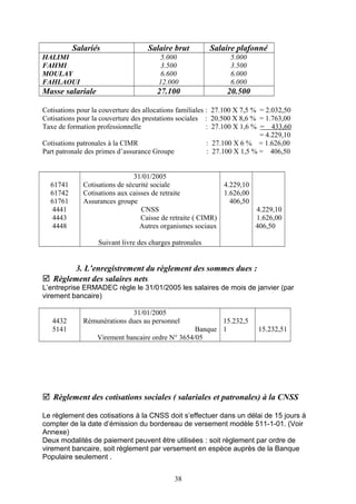 Salariés Salaire brut Salaire plafonné
HALIMI
FAHMI
MOULAY
FAHLAOUI
5.000
3.500
6.600
12.000
5.000
3.500
6.000
6.000
Masse salariale 27.100 20.500
Cotisations pour la couverture des allocations familiales : 27.100 X 7,5 % = 2.032,50
Cotisations pour la couverture des prestations sociales : 20.500 X 8,6 % = 1.763,00
Taxe de formation professionnelle : 27.100 X 1,6 % = 433,60
= 4.229,10
Cotisations patronales à la CIMR : 27.100 X 6 % = 1.626,00
Part patronale des primes d’assurance Groupe : 27.100 X 1,5 % = 406,50
61741
61742
61761
4441
4443
4448
31/01/2005
Cotisations de sécurité sociale
Cotisations aux caisses de retraite
Assurances groupe
CNSS
Caisse de retraite ( CIMR)
Autres organismes sociaux
Suivant livre des charges patronales
4.229,10
1.626,00
406,50
4.229,10
1.626,00
406,50
3. L’enregistrement du règlement des sommes dues :
 Règlement des salaires nets
L’entreprise ERMADEC règle le 31/01/2005 les salaires de mois de janvier (par
virement bancaire)
4432
5141
31/01/2005
Rémunérations dues au personnel
Banque
Virement bancaire ordre N° 3654/05
15.232,5
1 15.232,51
 Règlement des cotisations sociales ( salariales et patronales) à la CNSS
Le règlement des cotisations à la CNSS doit s’effectuer dans un délai de 15 jours à
compter de la date d’émission du bordereau de versement modèle 511-1-01. (Voir
Annexe)
Deux modalités de paiement peuvent être utilisées : soit règlement par ordre de
virement bancaire, soit règlement par versement en espèce auprès de la Banque
Populaire seulement .
38
 