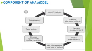 COMPONENT OF ANA MODEL
 