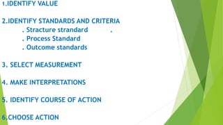 1.IDENTIFY VALUE
2.IDENTIFY STANDARDS AND CRITERIA
. Stracture strandard .
. Process Standard
. Outcome standards
3. SELECT MEASUREMENT
4. MAKE INTERPRETATIONS
5. IDENTIFY COURSE OF ACTION
6.CHOOSE ACTION
 
