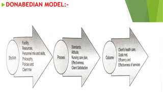 DONABEDIAN MODEL:-
 