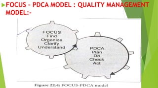 FOCUS – PDCA MODEL : QUALITY MANAGEMENT
MODEL:-
 