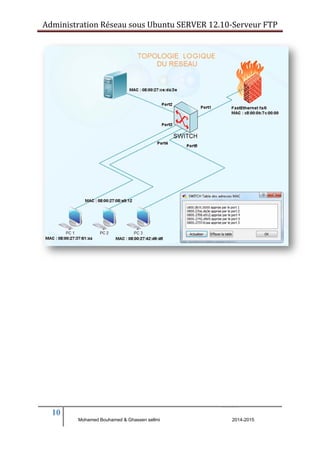 Administration Réseau sous Ubuntu SERVER 12.10‐Serveur FTP 
10 
BERNIER François –AFPA Formation TSGERI 2012-2013 Mohamed Bouhamed & Ghassen sellmi 2014-2015 
 