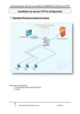 Administration Réseau sous Ubuntu SERVER 12.10‐Serveur FTP 
1. Topologie Physique et logique du réseau 
Nous disposons de 4 postes : 
- 1 sera configuré comme SERVEUR FTP 
- 3 Clients 
9 
Installation du serveur FTP et configuration 
Mohamed Bouhamed & Ghassen sellmi 2014-2015 
BERNIER François –AFPA Formation TSGERI 2012-2013 
 