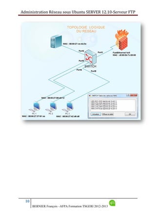 Administration Réseau sous Ubuntu SERVER 12.10‐Serveur FTP      
10
BERNIER François –AFPA Formation TSGERI 2012-2013
 