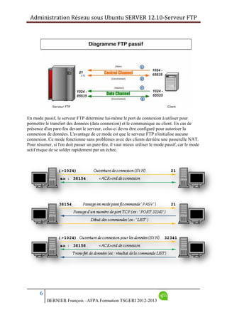 Administration Réseau sous Ubuntu SERVER 12.10‐Serveur FTP      
6
BERNIER François –AFPA Formation TSGERI 2012-2013
En mode passif, le serveur FTP détermine lui-même le port de connexion à utiliser pour
permettre le transfert des données (data connexion) et le communique au client. En cas de
présence d'un pare-feu devant le serveur, celui-ci devra être configuré pour autoriser la
connexion de données. L'avantage de ce mode est que le serveur FTP n'initialise aucune
connexion. Ce mode fonctionne sans problèmes avec des clients derrière une passerelle NAT.
Pour résumer, si l'on doit passer un pare-feu, il vaut mieux utiliser le mode passif, car le mode
actif risque de se solder rapidement par un échec.
 