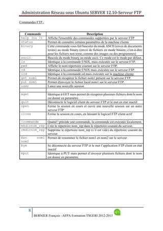 Administration Réseau sous Ubuntu SERVER 12.10‐Serveur FTP      
8
BERNIER François –AFPA Formation TSGERI 2012-2013
Commandes FTP :
Commande Description
help (ou ?) Affiche l'ensemble des commandes supportées par le serveur FTP
status Permet de connaître certains paramètres de la machine cliente
binary Cette commande vous fait basculer du mode ASCII (envoi de documents
textes) au mode binary (envoi de fichiers en mode binaire, c'est-à-dire
pour les fichiers non texte, comme des images ou des programmes)
ascii Bascule du mode binary au mode ascii. Ce mode est le mode par défaut.
ls Identique à la commande UNIX, mais exécutée sur le serveur FTP.
pwd Affiche le nom répertoire courant sur le serveur FTP.
cd Identique à la commande UNIX mais exécutée sur le serveur FTP.
lcd Identique à la commande cd mais exécutée sur la machine cliente.
get nom1 Permet de récupérer le fichier nom1 présent sur le serveur FTP.
put nom1 Permet d'envoyer le fichier local nom1 sur le serveur FTP.
user Lance une nouvelle seesion
mget Identique à GET mais permet de récupérer plusieurs fichiers dont le nom
est donné en paramètre.
quit Déconnecte le logiciel client du serveur FTP et le met en état inactif
open Ferme la session en cours et ouvre une nouvelle session sur un autre
serveur FTP
close Ferme la session en cours, en laissant le logiciel FTP client actif
!commande Quand ! précède une commande, la commande est exécutée localement.
mkdirnom_rep Crée le répertoire nom_rep dans le répertoire courant du serveur.
rmdirnom_rep Supprime le répertoire nom_rep (s’il est vide) du répertoire courant du
serveur.
Ren nom1
nom2
Permet de renommer le fichier nom1 en nom2 sur le serveur.
bye Se déconnecte du serveur FTP et le met l’application FTP client en état
inactif
mput Identique à PUT mais permet d’envoyer plusieurs fichiers dont le nom
est donné en paramètre.
 