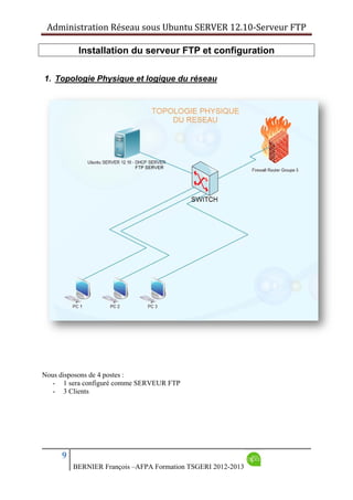 Administration Réseau sous Ubuntu SERVER 12.10‐Serveur FTP      
9
BERNIER François –AFPA Formation TSGERI 2012-2013
Installation du serveur FTP et configuration
1. Topologie Physique et logique du réseau
Nous disposons de 4 postes :
- 1 sera configuré comme SERVEUR FTP
- 3 Clients
 