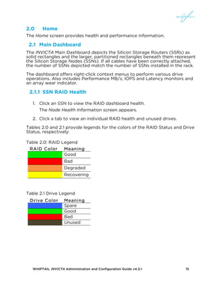 WHIPTAIL INVICTA Administration and Configuration Guide v4.3.1 15
2.0 Home
The Home screen provides health and performance information.
2.1 Main Dashboard
The INVICTA Main Dashboard depicts the Silicon Storage Routers (SSRs) as
solid rectangles and the larger, partitioned rectangles beneath them represent
the Silicon Storage Nodes (SSNs). If all cables have been correctly attached,
the number of SSNs depicted match the number of SSNs installed in the rack.
The dashboard offers right-click context menus to perform various drive
operations. Also includes Performance MB/s, IOPS and Latency monitors and
an array wear indicator.
2.1.1 SSN RAID Health
1. Click an SSN to view the RAID dashboard health.
The Node Health Information screen appears.
2. Click a tab to view an individual RAID health and unused drives.
Tables 2.0 and 2.1 provide legends for the colors of the RAID Status and Drive
Status, respectively:
Table 2.0: RAID Legend
RAID Color Meaning
Good
Bad
Degraded
Recovering
Table 2.1 Drive Legend
Drive Color Meaning
Spare
Good
Bad
Unused
 
