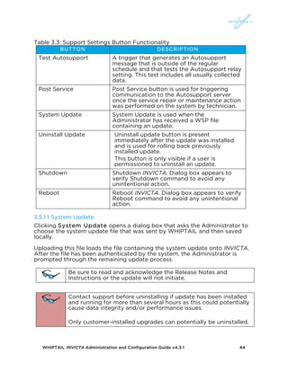 WHIPTAIL INVICTA Administration and Configuration Guide v4.3.1 44
Table 3.3: Support Settings Button Functionality
BUTTON DESCRIPTION
Test Autosupport A trigger that generates an Autosupport
message that is outside of the regular
schedule and that tests the Autosupport relay
setting. This test includes all usually collected
data.
Post Service Post Service button is used for triggering
communication to the Autosupport server
once the service repair or maintenance action
was performed on the system by technician.
System Update System Update is used when the
Administrator has received a WSP file
containing an update.
Uninstall Update Uninstall update button is present
immediately after the update was installed
and is used for rolling back previously
installed update.
This button is only visible if a user is
permissioned to uninstall an update.
Shutdown Shutdown INVICTA. Dialog box appears to
verify Shutdown command to avoid any
unintentional action.
Reboot Reboot INVICTA. Dialog box appears to verify
Reboot command to avoid any unintentional
action.
3.5.1.1 System Update
Clicking System Update opens a dialog box that asks the Administrator to
choose the system update file that was sent by WHIPTAIL and then saved
locally.
Uploading this file loads the file containing the system update onto INVICTA.
After the file has been authenticated by the system, the Administrator is
prompted through the remaining update process.
Be sure to read and acknowledge the Release Notes and
Instructions or the update will not initiate.
Contact support before uninstalling if update has been installed
and running for more than several hours as this could potentially
cause data integrity and/or performance issues.
Only customer-installed upgrades can potentially be uninstalled.
 