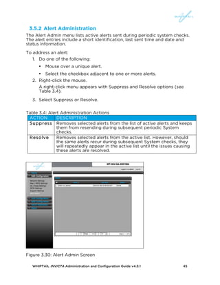 WHIPTAIL INVICTA Administration and Configuration Guide v4.3.1 45
3.5.2 Alert Administration
The Alert Admin menu lists active alerts sent during periodic system checks.
The alert entries include a short identification, last sent time and date and
status information.
To address an alert:
1. Do one of the following:
• Mouse over a unique alert.
• Select the checkbox adjacent to one or more alerts.
2. Right-click the mouse.
A right-click menu appears with Suppress and Resolve options (see
Table 3.4).
3. Select Suppress or Resolve.
Table 3.4: Alert Administration Actions
ACTION DESCRIPTION
Suppress Removes selected alerts from the list of active alerts and keeps
them from resending during subsequent periodic System
checks.
Resolve Removes selected alerts from the active list. However, should
the same alerts recur during subsequent System checks, they
will repeatedly appear in the active list until the issues causing
these alerts are resolved.
Figure 3.30: Alert Admin Screen
 