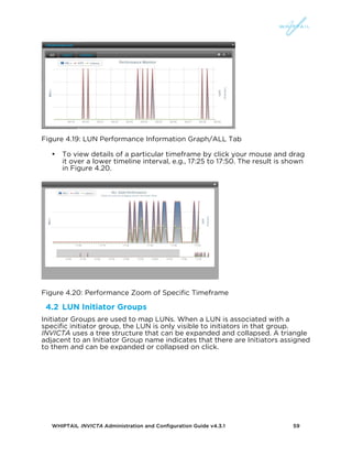 WHIPTAIL INVICTA Administration and Configuration Guide v4.3.1 59
Figure 4.19: LUN Performance Information Graph/ALL Tab
• To view details of a particular timeframe by click your mouse and drag
it over a lower timeline interval, e.g., 17:25 to 17:50. The result is shown
in Figure 4.20.
Figure 4.20: Performance Zoom of Specific Timeframe
4.2 LUN Initiator Groups
Initiator Groups are used to map LUNs. When a LUN is associated with a
specific initiator group, the LUN is only visible to initiators in that group.
INVICTA uses a tree structure that can be expanded and collapsed. A triangle
adjacent to an Initiator Group name indicates that there are Initiators assigned
to them and can be expanded or collapsed on click.
 