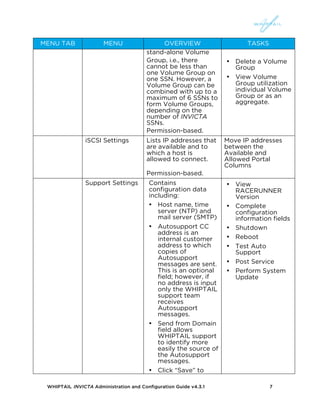 WHIPTAIL INVICTA Administration and Configuration Guide v4.3.1 7
MENU TAB MENU OVERVIEW TASKS
stand-alone Volume
Group, i.e., there
cannot be less than
one Volume Group on
one SSN. However, a
Volume Group can be
combined with up to a
maximum of 6 SSNs to
form Volume Groups,
depending on the
number of INVICTA
SSNs.
Permission-based.
• Delete a Volume
Group
• View Volume
Group utilization
individual Volume
Group or as an
aggregate.
iSCSI Settings Lists IP addresses that
are available and to
which a host is
allowed to connect.
Permission-based.
Move IP addresses
between the
Available and
Allowed Portal
Columns
Support Settings Contains
configuration data
including:
• Host name, time
server (NTP) and
mail server (SMTP)
• Autosupport CC
address is an
internal customer
address to which
copies of
Autosupport
messages are sent.
This is an optional
field; however, if
no address is input
only the WHIPTAIL
support team
receives
Autosupport
messages.
• Send from Domain
field allows
WHIPTAIL support
to identify more
easily the source of
the Autosupport
messages.
• Click “Save” to
• View
RACERUNNER
Version
• Complete
configuration
information fields
• Shutdown
• Reboot
• Test Auto
Support
• Post Service
• Perform System
Update
 