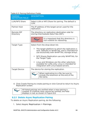 WHIPTAIL INVICTA Administration and Configuration Guide v4.3.1 84
Table 6.2: Pairing Definition Fields
PAIRING
DEFINITION FIELD
DESCRIPTION
LUN/NFS Share Select LUN or NFS Share for pairing. The default is
LUN.
Partner Host The IP address of the target server used for the
replication.
Remote IDF
Directory
The directory on replication destination side for
storing Intermediate Data Files (IDF).
It is important that this directory is
non-volatile for rebooting.
Target Type Select from the drop-down list.
• The target platform to which the replication is
sent. Defaults to WHIPTAIL and is intended for
use exclusively with WHIPTAIL storage arrays.
• NFS Shares Replication use only WHIPTAIL for
the Target Type.
• Linux and Windows are the other selections
available for LUNs only. Linux is intended for
integration with Linux-based servers.
Target Device The device for storing the replication.
When replicating to a file, be sure to
include the extension at the end of the
file name.
4. Click Create Pairing to create pairing or click Cancel to return to Async
Replication screen.
All listed pairings are verified when a new pairing is
created. If a Partner Host cannot be verified, the field
displays in red, as shown in Figure 6.6.
6.2.1 Delete Async Replication Pairing
To delete an Async Replication pairing, do the following:
1. Select Async Replication > Pairings.
 