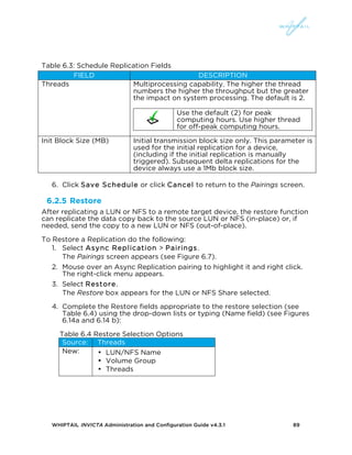WHIPTAIL INVICTA Administration and Configuration Guide v4.3.1 89
Table 6.3: Schedule Replication Fields
6. Click Save Schedule or click Cancel to return to the Pairings screen.
6.2.5 Restore
After replicating a LUN or NFS to a remote target device, the restore function
can replicate the data copy back to the source LUN or NFS (in-place) or, if
needed, send the copy to a new LUN or NFS (out-of-place).
To Restore a Replication do the following:
1. Select Async Replication > Pairings.
The Pairings screen appears (see Figure 6.7).
2. Mouse over an Async Replication pairing to highlight it and right click.
The right-click menu appears.
3. Select Restore.
The Restore box appears for the LUN or NFS Share selected.
4. Complete the Restore fields appropriate to the restore selection (see
Table 6.4) using the drop-down lists or typing (Name field) (see Figures
6.14a and 6.14 b):
Table 6.4 Restore Selection Options
Source: Threads
New: • LUN/NFS Name
• Volume Group
• Threads
FIELD DESCRIPTION
Threads Multiprocessing capability. The higher the thread
numbers the higher the throughput but the greater
the impact on system processing. The default is 2.
Use the default (2) for peak
computing hours. Use higher thread
for off-peak computing hours.
Init Block Size (MB) Initial transmission block size only. This parameter is
used for the initial replication for a device,
(including if the initial replication is manually
triggered). Subsequent delta replications for the
device always use a 1Mb block size.
 