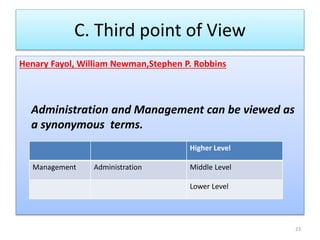 C. Third point of View
Henary Fayol, William Newman,Stephen P. Robbins
Administration and Management can be viewed as
a synonymous terms.
Higher Level
Management Administration Middle Level
Lower Level
23
 