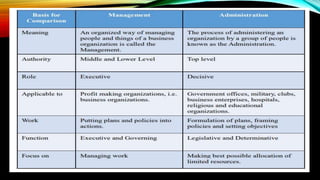 Administration and management