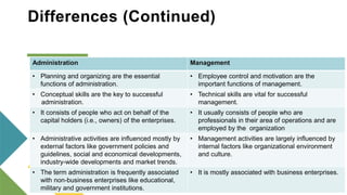 Administration and Management.pptx