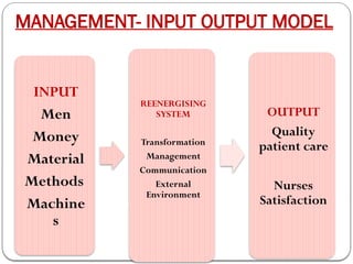 Administration and Management in Nursing | PPTX