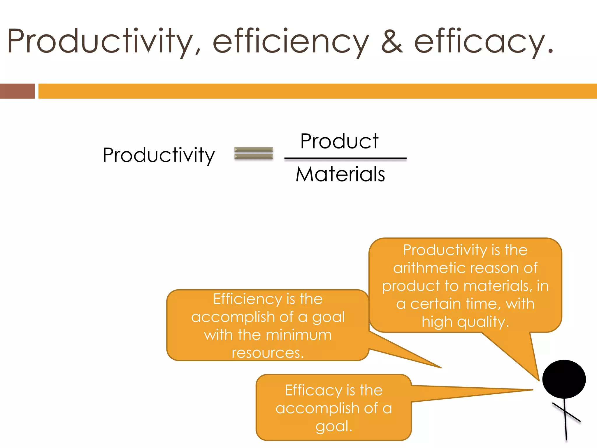 Productivity, efficiency & efficacy.

                             Product
      Productivity
                            Materials


                                          Productivity is the
                                        arithmetic reason of
                                       product to materials, in
                 Efficiency is the       a certain time, with
               accomplish of a goal          high quality.
                with the minimum
                     resources.

                          Efficacy is the
                         accomplish of a
                               goal.
 